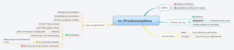 Assumptions Mindmap